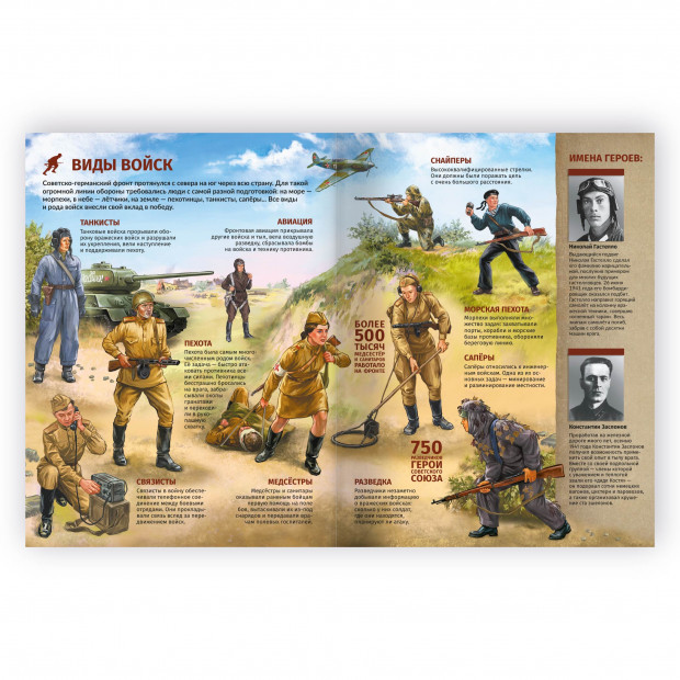 История: люди, факты, события. Оружие победы