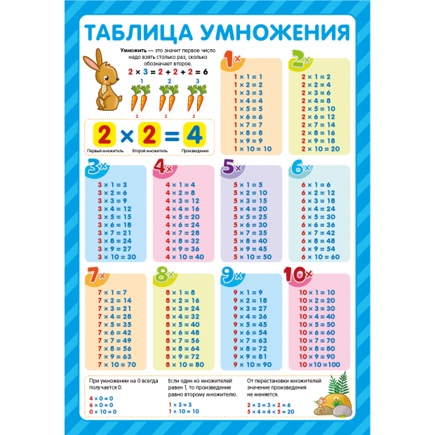 Обучающие плакаты. Учусь на отлично.