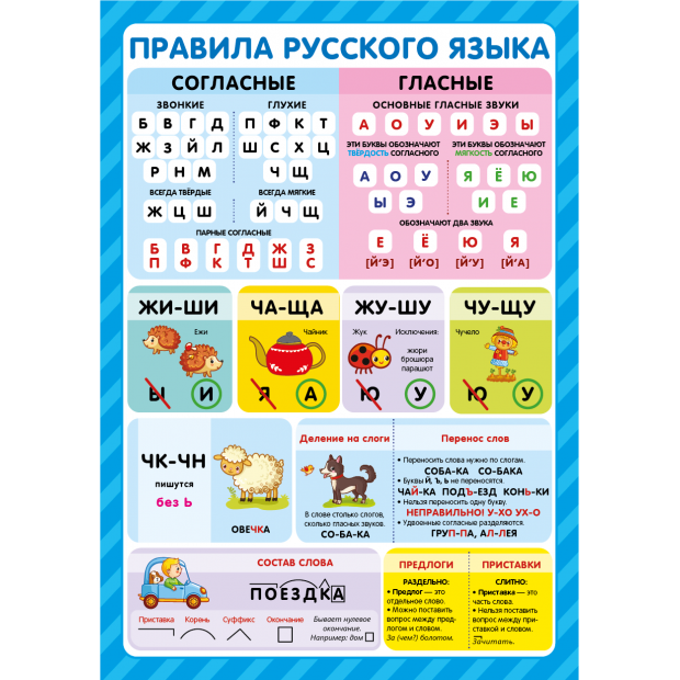 Обучающие плакаты. Знания для школьников.